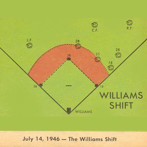 Baseball field diagram showing the "Williams Shift"
